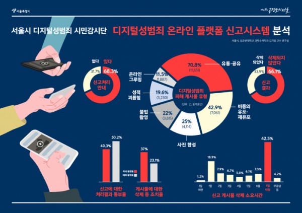 페이스북 vs 인스타그램